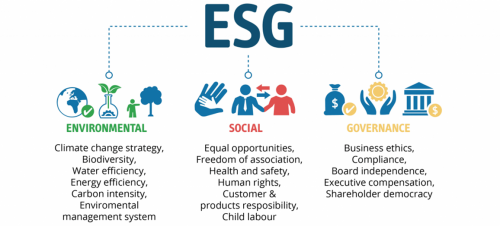 Source: https://www.anevis-solutions.com/2020/esg-reporting-part-i-basics/