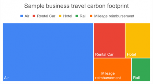sustainable business travel policy example